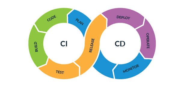 How I setup CI/CD Workflow with Github Actions , EC2 Instances and Docker for Golang Fiber